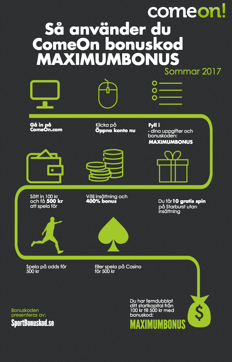 ComeOn bonuskod MAXIMUMBONS sommar 2017