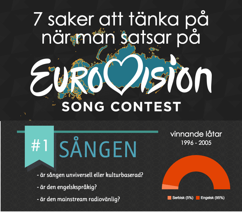 7 saker att tänka på vid eurovision odds
