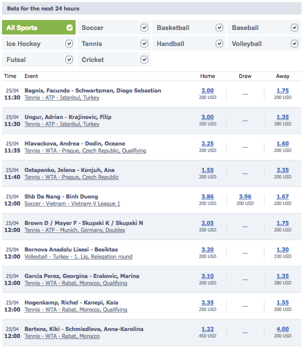OddsRing sportutbud