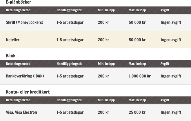 Cherry Casino uttag