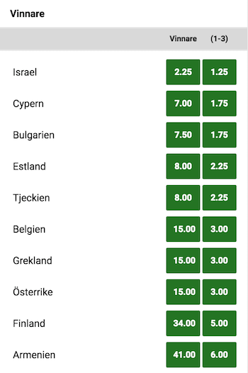 Odds Eurovision vinnare semi ett